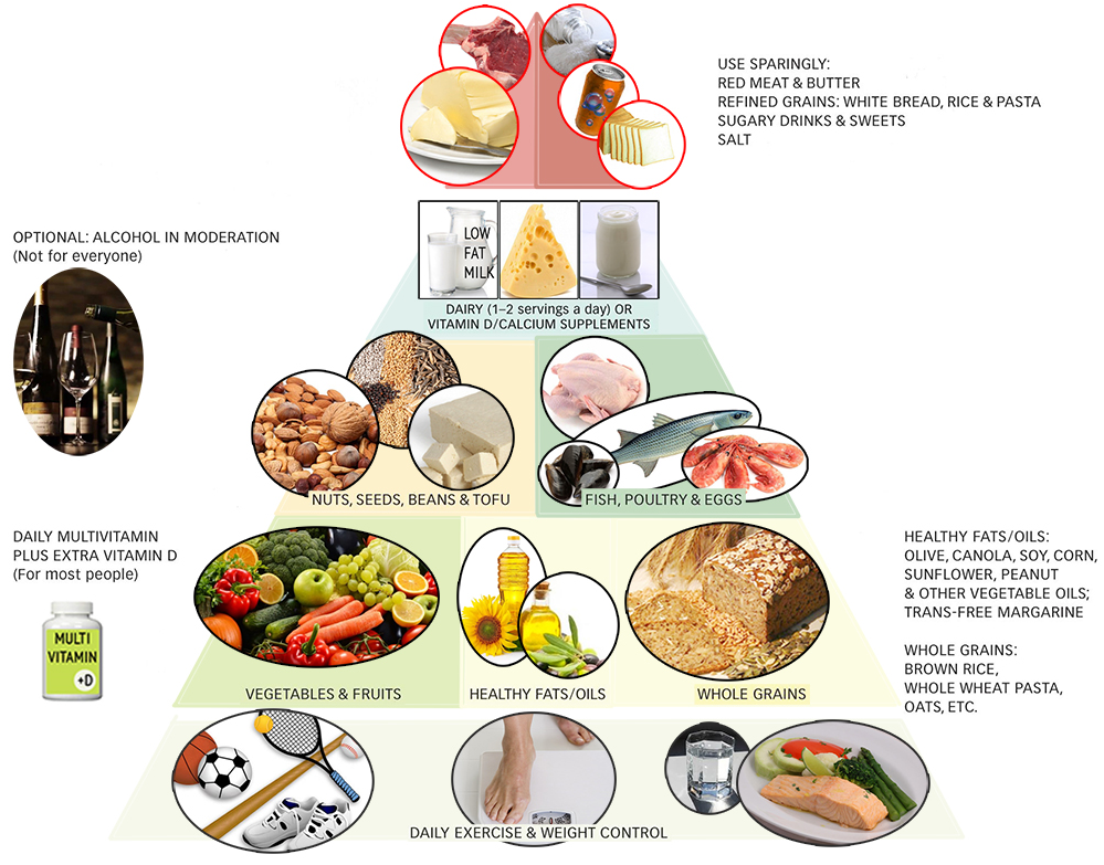  A qué podríamos llamar una dieta saludable (1 de 2)